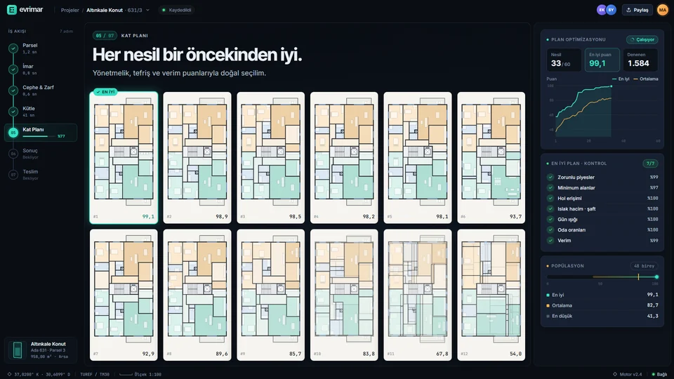 Kat planı nesilleri ekranı: on iki aday kat planı puanlarına göre sıralı; sağ panelde nesil 33/60, en iyi puan 99,1 ve uygunluk eğrisi.